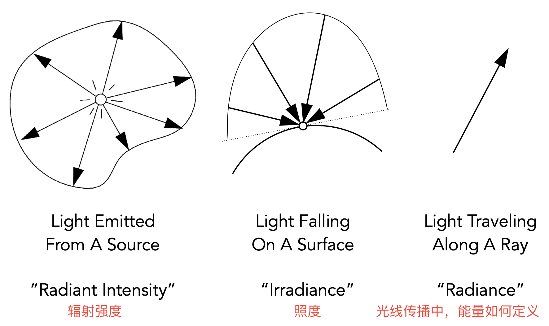 截屏2023-04-27 22.35.43